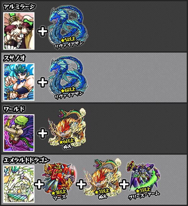 獣神玉を持つ新キャラ登場！＆4体のモンスターの「神化合体」が