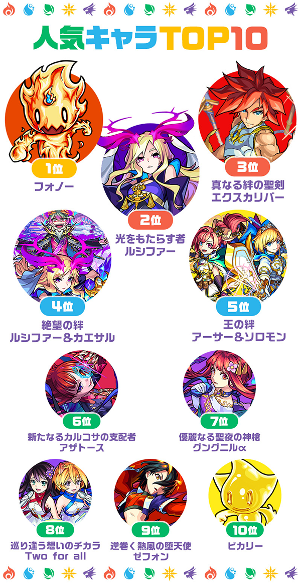 キャラ モンスト ランキング 人気 【モンスト】最強キャラランキング【7/15更新】