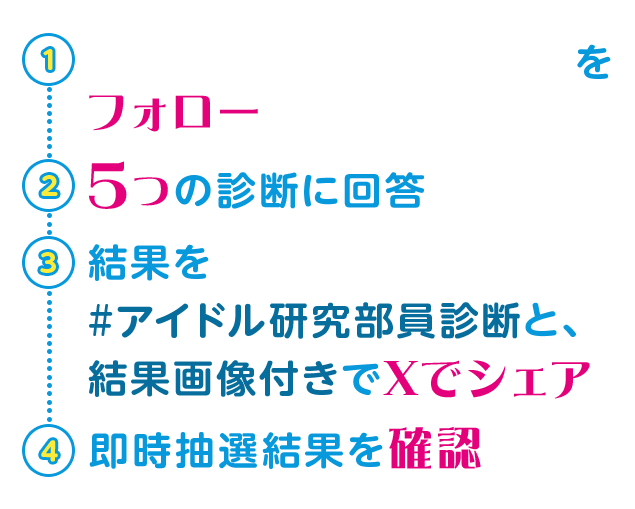 をフォロー ②5つの診断に回答 ③結果を #アイドル研究部員診断 と、結果画像付きでXでシェア ④即時抽選結果を確認